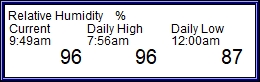 Relative Humidity High/Low