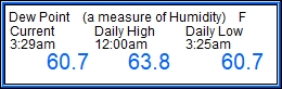 Dew Point High/Low