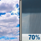 Today: A chance of showers and thunderstorms, then showers likely and possibly a thunderstorm after 2pm.  Mostly cloudy, with a high near 86. Light southeast wind becoming south 5 to 9 mph in the morning.  Chance of precipitation is 70%. New rainfall amounts between a quarter and half of an inch possible. 