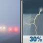 Today: A 30 percent chance of showers and thunderstorms, mainly after 5pm.  Patchy fog before 10am.  Otherwise, mostly cloudy, with a high near 81. Calm wind becoming west southwest 5 to 7 mph in the afternoon. 