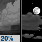 Tonight: A slight chance of showers between 7pm and 10pm.  Partly cloudy, with a low around 60. Northeast wind around 6 mph becoming calm  in the evening.  Chance of precipitation is 20%.