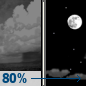Saturday Night: Showers before 8pm.  Low around 54. Chance of precipitation is 80%.