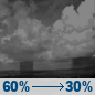 Thursday Night: Showers likely and possibly a thunderstorm before 8pm, then a chance of showers between 8pm and 2am. Partly cloudy, with a low around 59. Chance of precipitation is 60%. Thursday Night: Showers likely and possibly a thunderstorm before 8pm, then a chance of showers between 8pm and 2am. Partly cloudy, with a low around 59. Chance of precipitation is 60%.
