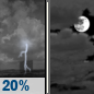 Tonight: A slight chance of showers and thunderstorms before 8pm.  Mostly cloudy, with a low around 69. Light and variable wind.  Chance of precipitation is 20%.