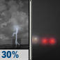 Tonight: A chance of showers and thunderstorms, mainly before 9pm.  Patchy fog after 3am.  Otherwise, partly cloudy, with a low around 68. North wind around 6 mph becoming calm  after midnight.  Chance of precipitation is 30%. New precipitation amounts between a tenth and quarter of an inch, except higher amounts possible in thunderstorms. 