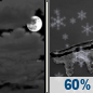 Tonight: A slight chance of rain, snow, and sleet before 1am, then a slight chance of snow, freezing rain, and sleet between 1am and 2am, then snow likely after 2am.  Increasing clouds, with a low around 28. Northeast wind around 8 mph.  Chance of precipitation is 60%. Little or no ice accumulation expected.  Total nighttime snow and sleet accumulation of around an inch possible. 