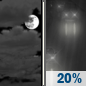 Tonight: A slight chance of rain after 3am.  Increasing clouds, with a low around 45. Light and variable wind becoming southeast around 5 mph after midnight.  Chance of precipitation is 20%.