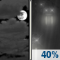 Wednesday Night: A chance of rain after 1am.  Mostly cloudy, with a low around 32. Chance of precipitation is 40%.