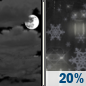 Tuesday Night: A slight chance of rain between 1am and 4am, then a slight chance of snow after 4am.  Mostly cloudy, with a low around 27. Chance of precipitation is 20%.