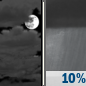 Tuesday Night: A 10 percent chance of showers after 4am.  Mostly cloudy, with a low around 50. Northeast wind 9 to 11 mph, with gusts as high as 25 mph. 