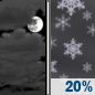 Wednesday Night: A slight chance of snow after 1am.  Mostly cloudy, with a low around 24. Southwest wind 5 to 7 mph becoming northwest after midnight.  Chance of precipitation is 20%.