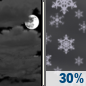 Friday Night: A 30 percent chance of snow showers after 1am. Mostly cloudy, with a low around 15. Friday Night: A 30 percent chance of snow showers after 1am. Mostly cloudy, with a low around 15.