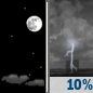 Saturday Night: A 10 percent chance of showers and thunderstorms after 5am.  Partly cloudy, with a low around 64. West southwest wind 5 to 7 mph becoming calm  in the evening. 