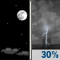 Wednesday Night: A 30 percent chance of showers and thunderstorms after 2am.  Partly cloudy, with a low around 71.