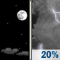 Tuesday Night: A slight chance of showers between midnight and 2am, then a slight chance of showers and thunderstorms after 2am.  Increasing clouds, with a low around 55. West wind 5 to 7 mph becoming calm  in the evening. Winds could gust as high as 18 mph.  Chance of precipitation is 20%.