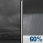Monday Night: Showers likely after 1am.  Cloudy, with a low around 40. South wind around 6 mph.  Chance of precipitation is 60%. New precipitation amounts of less than a tenth of an inch possible. 