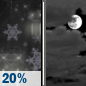 Tonight: A slight chance of rain and snow before 9pm, then a slight chance of snow between 9pm and 11pm.  Mostly cloudy, with a low around 27. West wind around 6 mph.  Chance of precipitation is 20%.