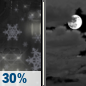 Tonight: A chance of rain and snow showers before 8pm, then a chance of rain showers between 8pm and 10pm. Cloudy during the early evening, then gradual clearing, with a low around 25. Northeast wind around 6 mph. Chance of precipitation is 30%. Tonight: A chance of rain and snow showers before 8pm, then a chance of rain showers between 8pm and 10pm. Cloudy during the early evening, then gradual clearing, with a low around 25. Northeast wind around 6 mph. Chance of precipitation is 30%.