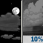 Friday Night: A 10 percent chance of showers after 5am.  Partly cloudy, with a low around 62. East wind 3 to 5 mph. 