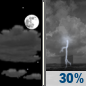 Monday Night: A chance of showers and thunderstorms after 2am.  Partly cloudy, with a low around 71. Chance of precipitation is 30%.