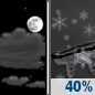 Monday Night: A chance of snow showers between 1am and 4am, then a chance of freezing rain after 4am.  Mostly cloudy, with a low around 23. Chance of precipitation is 40%.