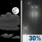 Tuesday Night: A chance of rain after 2am.  Partly cloudy, with a low around 58. Chance of precipitation is 30%.