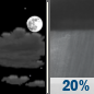 Tonight: A 20 percent chance of showers after 3am.  Increasing clouds, with a low around 35. Calm wind becoming east southeast 5 to 7 mph after midnight. 