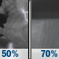 Thursday Night: A chance of showers and thunderstorms, then showers likely and possibly a thunderstorm after 2am. Mostly cloudy, with a low around 70. Chance of precipitation is 70%. Thursday Night: A chance of showers and thunderstorms, then showers likely and possibly a thunderstorm after 2am. Mostly cloudy, with a low around 70. Chance of precipitation is 70%.