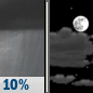 Wednesday Night: A 10 percent chance of showers before 7pm.  Mostly cloudy, with a low around 26. Blustery, with a northwest wind 15 to 20 mph, with gusts as high as 34 mph. 