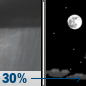 Tonight: A chance of showers, mainly between 7pm and 9pm.  Cloudy during the early evening, then gradual clearing, with a low around 40. West wind 10 to 13 mph becoming northwest after midnight.  Chance of precipitation is 30%. New precipitation amounts of less than a tenth of an inch possible. 