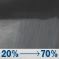Monday Night: Showers likely, mainly after 1am. Cloudy, with a low around 39. South wind around 6 mph. Chance of precipitation is 70%. Monday Night: Showers likely, mainly after 1am. Cloudy, with a low around 39. South wind around 6 mph. Chance of precipitation is 70%.