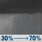 Tuesday Night: Showers likely, mainly after 1am. Cloudy, with a low around 36. South southwest wind around 6 mph becoming calm after midnight. Chance of precipitation is 70%. New precipitation amounts of less than a tenth of an inch possible. Tuesday Night: Showers likely, mainly after 1am. Cloudy, with a low around 36. South southwest wind around 6 mph becoming calm after midnight. Chance of precipitation is 70%. New precipitation amounts of less than a tenth of an inch possible.