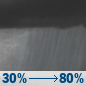 Monday Night: Showers, mainly after 1am. Low around 40. Chance of precipitation is 80%. Monday Night: Showers, mainly after 1am. Low around 40. Chance of precipitation is 80%.