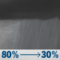 Sunday Night: Showers and possibly a thunderstorm before 8pm, then a chance of showers. Low around 61. Calm wind. Chance of precipitation is 80%. New precipitation amounts of less than a tenth of an inch, except higher amounts possible in thunderstorms. Sunday Night: Showers and possibly a thunderstorm before 8pm, then a chance of showers. Low around 61. Calm wind. Chance of precipitation is 80%. New precipitation amounts of less than a tenth of an inch, except higher amounts possible in thunderstorms.