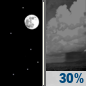Tuesday Night: A chance of showers after 2am.  Mostly clear, with a low around 65. Chance of precipitation is 30%. New precipitation amounts of less than a tenth of an inch possible. 
