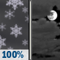 Tonight: Snow, mainly before 10pm. The snow could be heavy at times.  Low around 1. Wind chill values as low as -12. Northwest wind 8 to 10 mph.  Chance of precipitation is 100%. Total nighttime snow accumulation of 2 to 4 inches possible. 