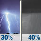 Tuesday Night: A chance of thunderstorms before 8pm, then a chance of showers after 2am. Mostly cloudy, with a low around 64. Chance of precipitation is 40%. Tuesday Night: A chance of thunderstorms before 8pm, then a chance of showers after 2am. Mostly cloudy, with a low around 64. Chance of precipitation is 40%.