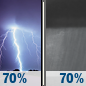 Wednesday Night: Showers and thunderstorms likely before 8pm, then showers likely and possibly a thunderstorm between 8pm and 2am, then a chance of showers after 2am. Mostly cloudy, with a low around 68. Chance of precipitation is 70%. Wednesday Night: Showers and thunderstorms likely before 8pm, then showers likely and possibly a thunderstorm between 8pm and 2am, then a chance of showers after 2am. Mostly cloudy, with a low around 68. Chance of precipitation is 70%.