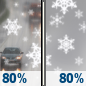 Wednesday: Rain and snow, becoming all snow after 10am. Temperature rising to near 34 by 9am, then falling to around 26 during the remainder of the day. West southwest wind around 14 mph becoming northwest in the afternoon. Winds could gust as high as 26 mph. Chance of precipitation is 80%. New snow accumulation of less than one inch possible. Wednesday: Rain and snow, becoming all snow after 10am. Temperature rising to near 34 by 9am, then falling to around 26 during the remainder of the day. West southwest wind around 14 mph becoming northwest in the afternoon. Winds could gust as high as 26 mph. Chance of precipitation is 80%. New snow accumulation of less than one inch possible.