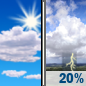 Wednesday: A slight chance of showers and thunderstorms after 2pm.  Mostly sunny, with a high near 81. Southwest wind 5 to 9 mph.  Chance of precipitation is 20%.