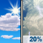 Today: A 20 percent chance of showers and thunderstorms after 2pm.  Partly sunny, with a high near 86. Southwest wind 5 to 9 mph, with gusts as high as 20 mph. 