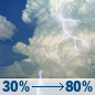Today: Showers and thunderstorms likely, then showers and possibly a thunderstorm after 5pm. High near 87. Southwest wind 3 to 8 mph. Chance of precipitation is 80%. New rainfall amounts between a quarter and half of an inch possible. Today: Showers and thunderstorms likely, then showers and possibly a thunderstorm after 5pm. High near 87. Southwest wind 3 to 8 mph. Chance of precipitation is 80%. New rainfall amounts between a quarter and half of an inch possible.