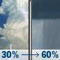 Sunday: A chance of showers and thunderstorms before 2pm, then showers likely and possibly a thunderstorm between 2pm and 5pm, then a chance of showers and thunderstorms after 5pm. Partly sunny, with a high near 87. Calm wind becoming west around 5 mph in the afternoon. Chance of precipitation is 60%. New rainfall amounts of less than a tenth of an inch, except higher amounts possible in thunderstorms. Sunday: A chance of showers and thunderstorms before 2pm, then showers likely and possibly a thunderstorm between 2pm and 5pm, then a chance of showers and thunderstorms after 5pm. Partly sunny, with a high near 87. Calm wind becoming west around 5 mph in the afternoon. Chance of precipitation is 60%. New rainfall amounts of less than a tenth of an inch, except higher amounts possible in thunderstorms.