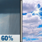 Wednesday: Showers likely, mainly before 7am.  Partly sunny, with a high near 87. Southwest wind 3 to 7 mph.  Chance of precipitation is 60%. New precipitation amounts between a quarter and half of an inch possible. 