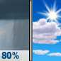 Wednesday: Showers and possibly a thunderstorm before 8am, then a chance of showers and thunderstorms between 8am and 11am.  High near 89. Heat index values as high as 101. Southwest wind 8 to 11 mph.  Chance of precipitation is 80%. New precipitation amounts between a tenth and quarter of an inch, except higher amounts possible in thunderstorms. 