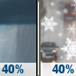 Wednesday: A chance of rain showers before 1pm, then a chance of rain and snow showers. Mostly cloudy, with a high near 46. Chance of precipitation is 40%. Wednesday: A chance of rain showers before 1pm, then a chance of rain and snow showers. Mostly cloudy, with a high near 46. Chance of precipitation is 40%.