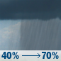 Monday: Showers likely, mainly after 2pm.  Cloudy, with a high near 52. Chance of precipitation is 70%.