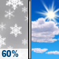 Thursday: Snow likely, mainly before 8am.  Cloudy, then gradually becoming mostly sunny, with a high near 29. Northwest wind 6 to 8 mph.  Chance of precipitation is 60%. New snow accumulation of less than a half inch possible. 