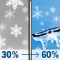 Thursday: Snow likely before 4pm, then snow likely, possibly mixed with freezing rain. Cloudy, with a high near 24. South southwest wind 5 to 11 mph, with gusts as high as 22 mph. Chance of precipitation is 60%. Little or no ice accumulation expected. New snow accumulation of less than a half inch possible. Thursday: Snow likely before 4pm, then snow likely, possibly mixed with freezing rain. Cloudy, with a high near 24. South southwest wind 5 to 11 mph, with gusts as high as 22 mph. Chance of precipitation is 60%. Little or no ice accumulation expected. New snow accumulation of less than a half inch possible.