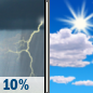 Monday: A 10 percent chance of showers and thunderstorms before 7am.  Cloudy through mid morning, then gradual clearing, with a high near 83. West wind around 8 mph, with gusts as high as 18 mph. 